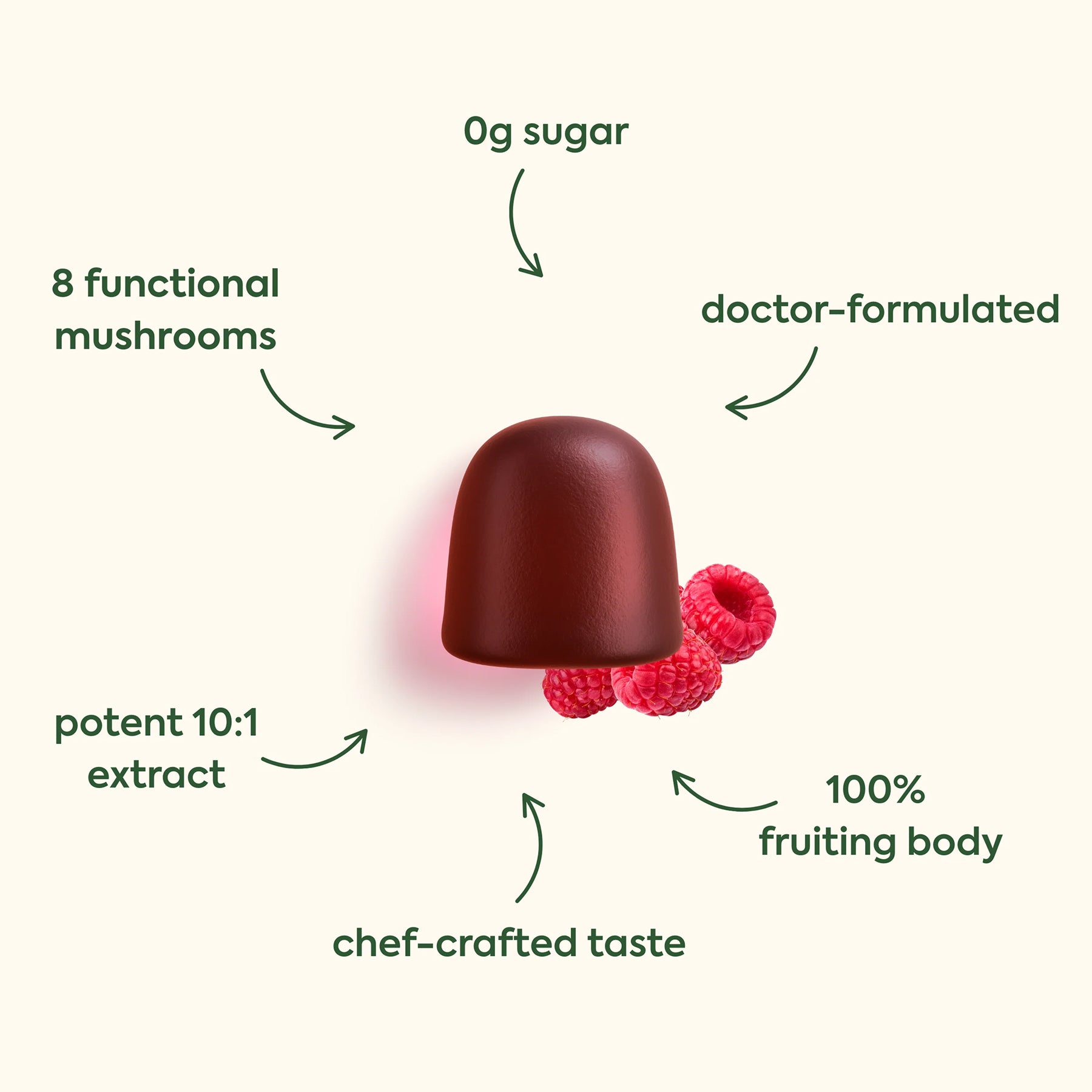 WonderDay Mushroom Gummies
