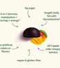 WonderBurn Gummies