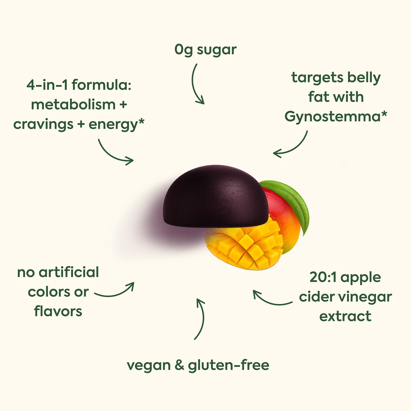 WonderBurn Gummies