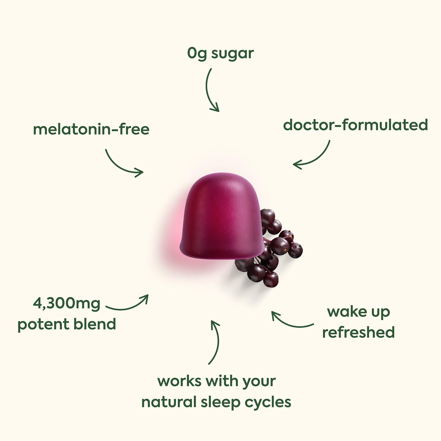 WonderSleep Mushroom Gummies